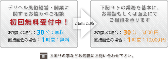 デリヘルSEO対策コンサルティング